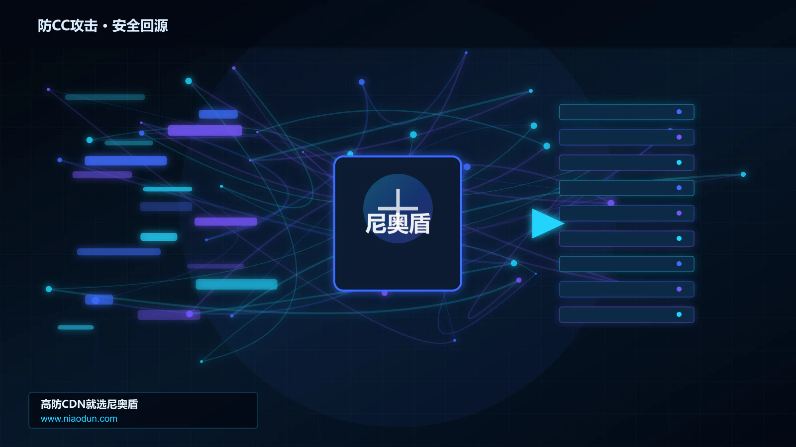 防CC攻击路由调度与安全回源图