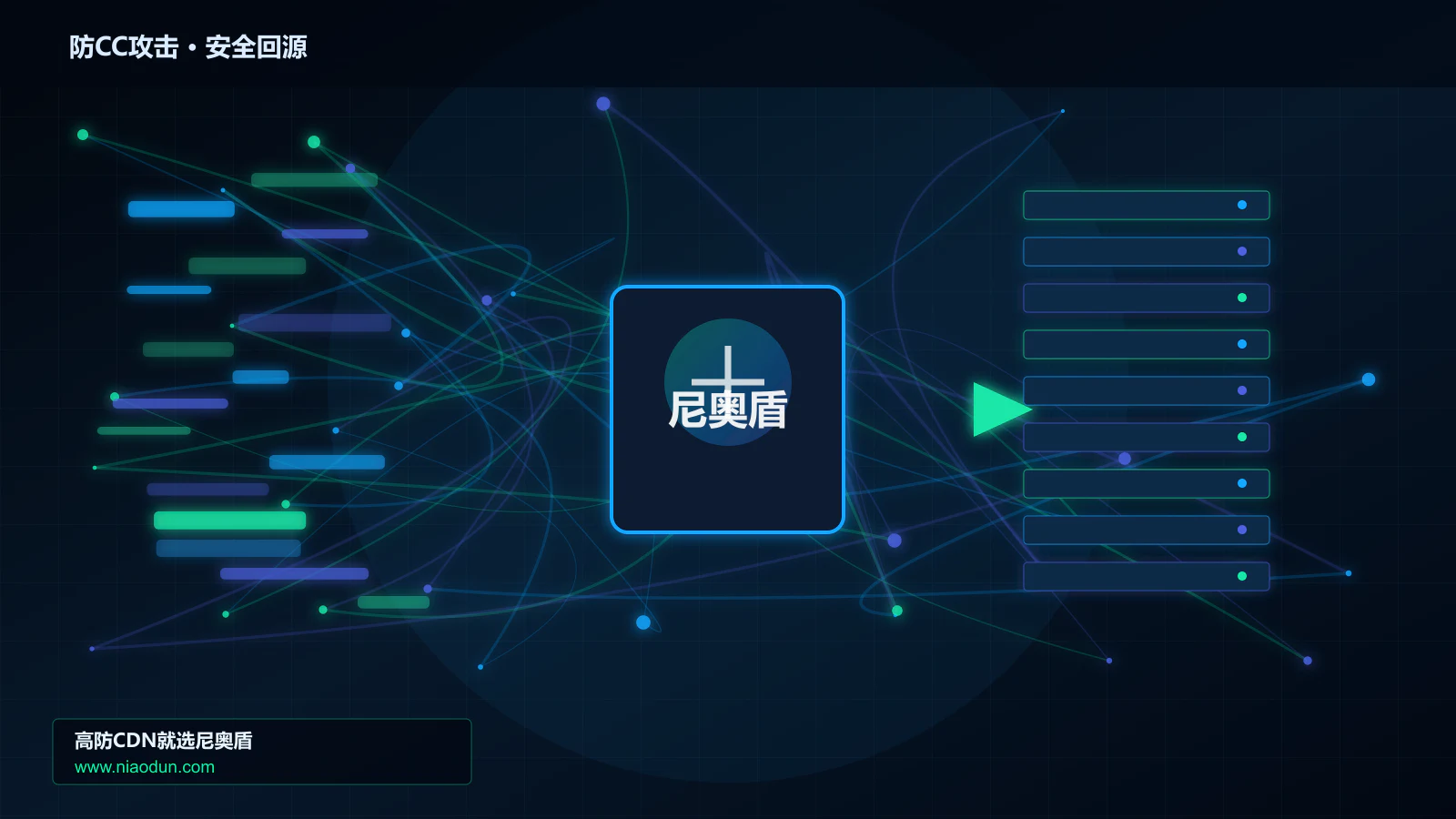 防CC攻击路由调度与安全回源图