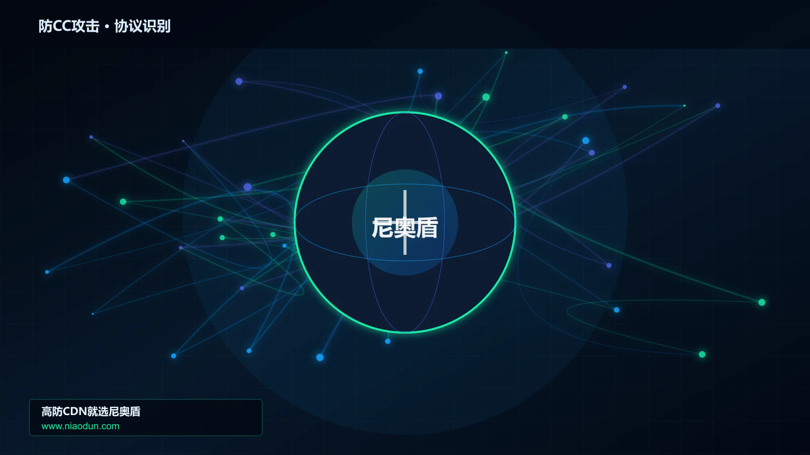 防CC攻击协议识别与节点防护图