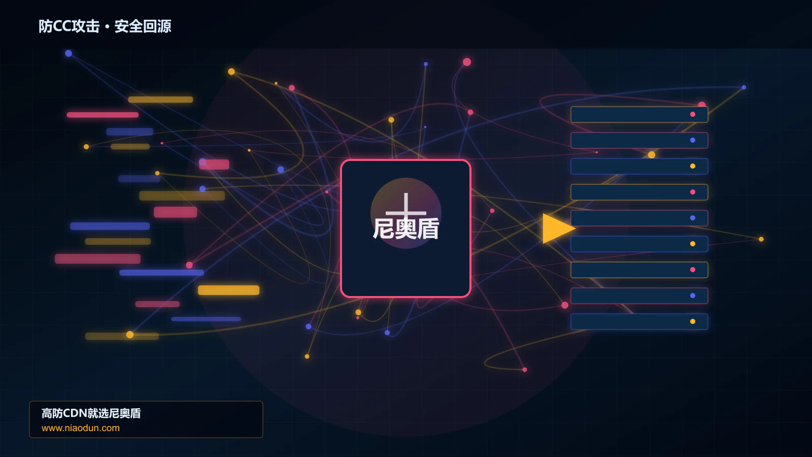 防CC攻击路由调度与安全回源图
