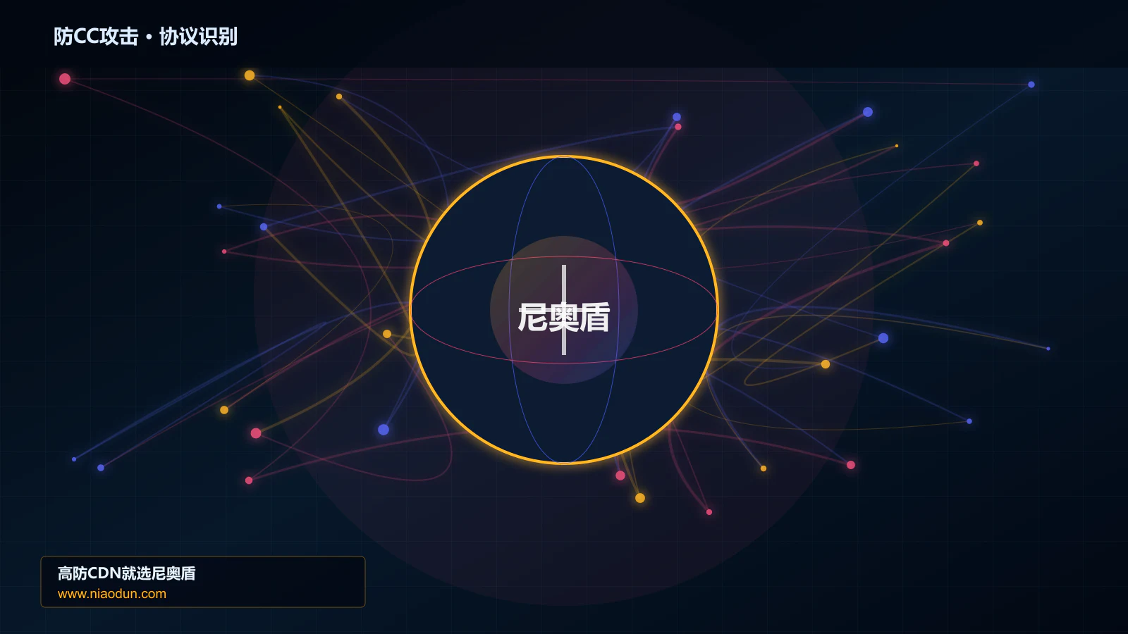防CC攻击协议识别与节点防护图