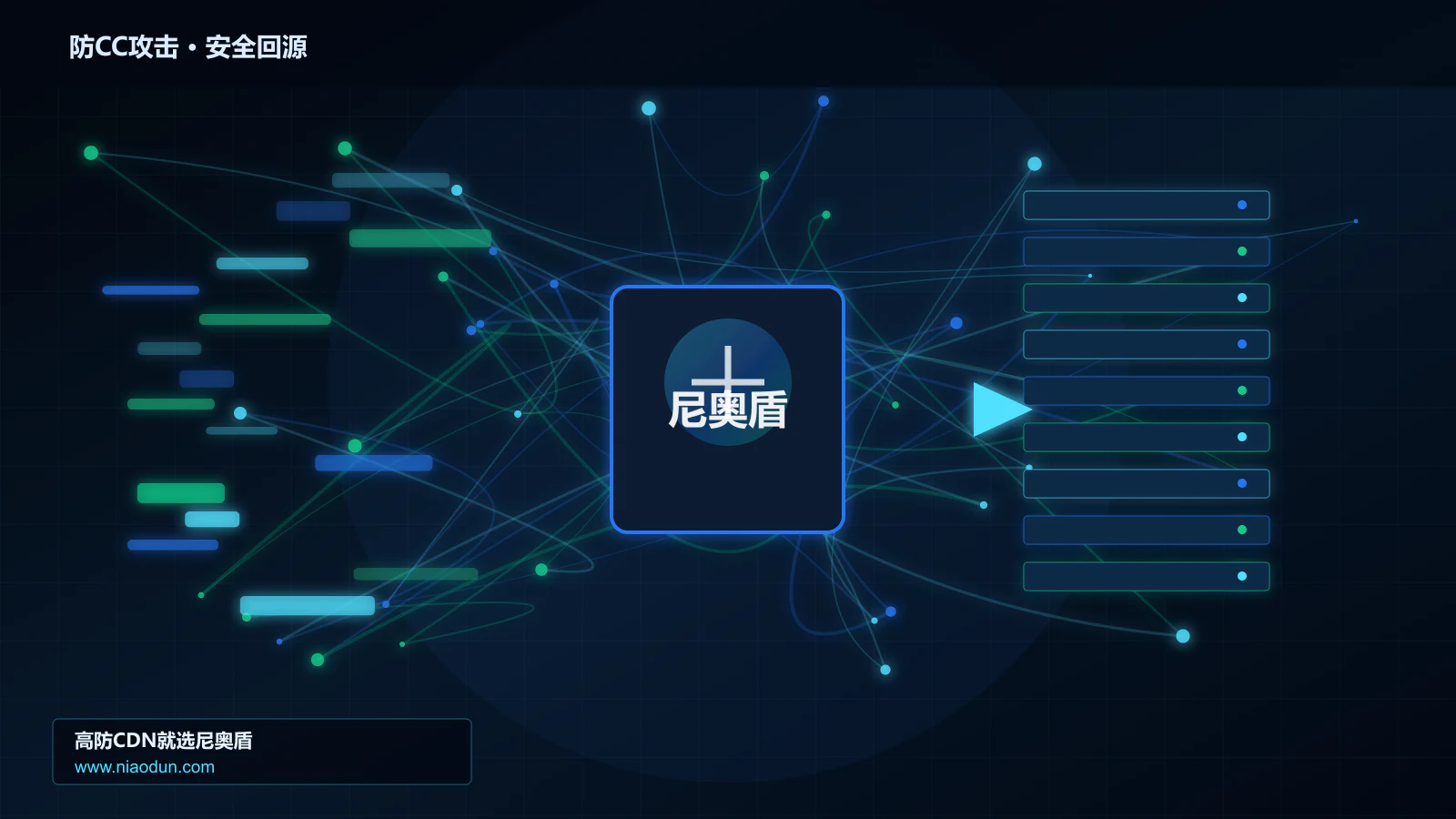 防CC攻击路由调度与安全回源图