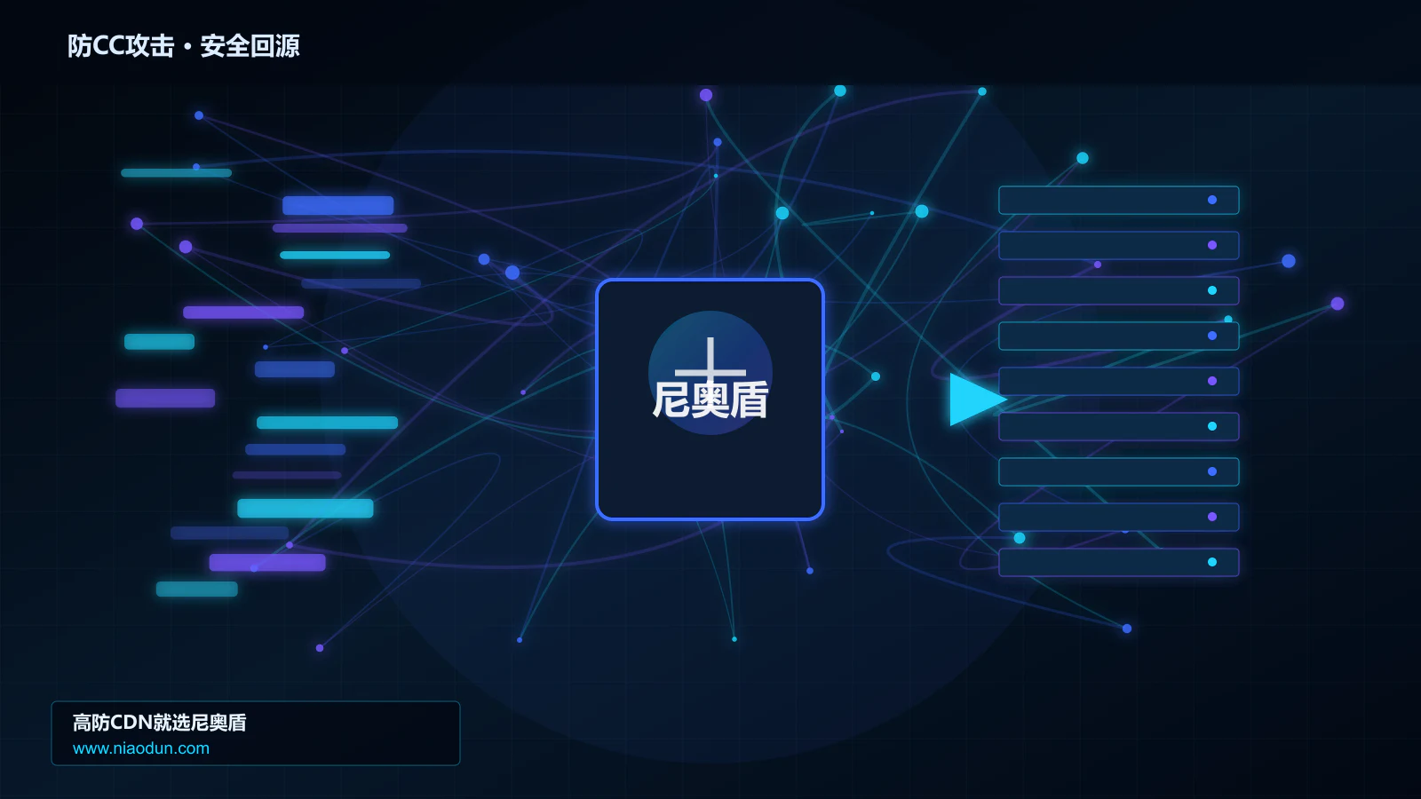 防CC攻击路由调度与安全回源图