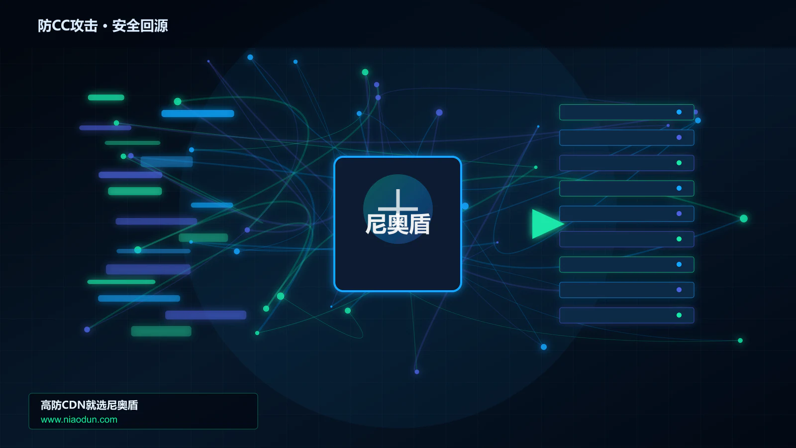 防CC攻击路由调度与安全回源图