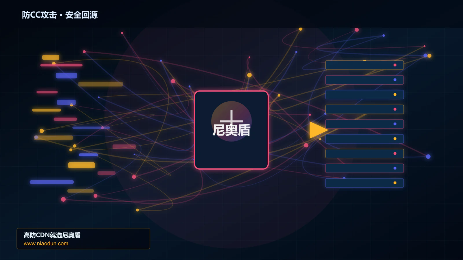 防CC攻击路由调度与安全回源图