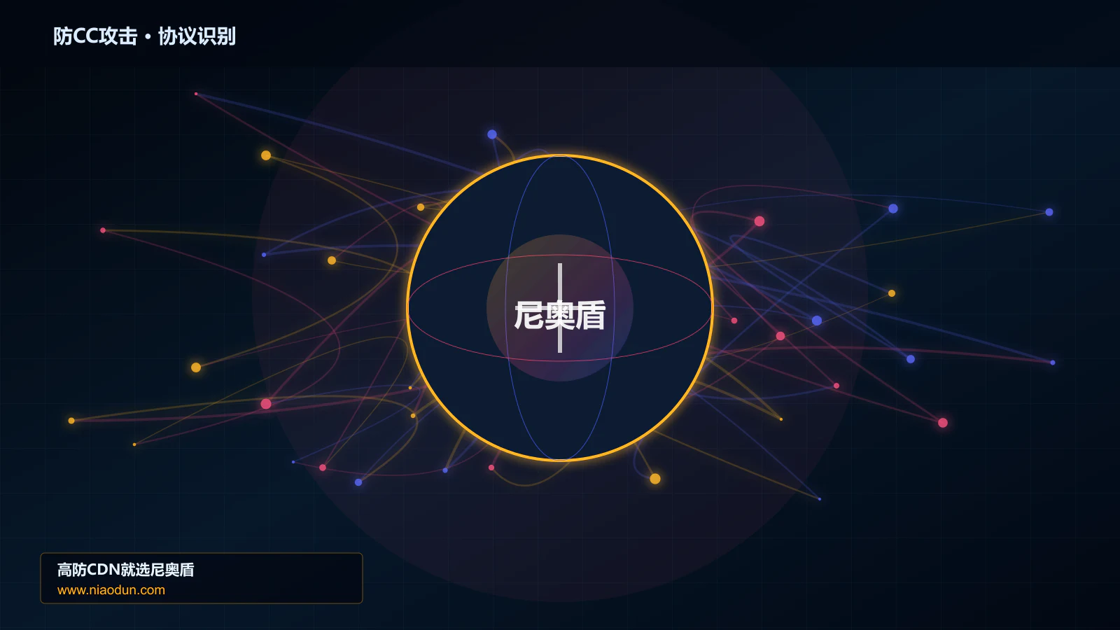 防CC攻击协议识别与节点防护图