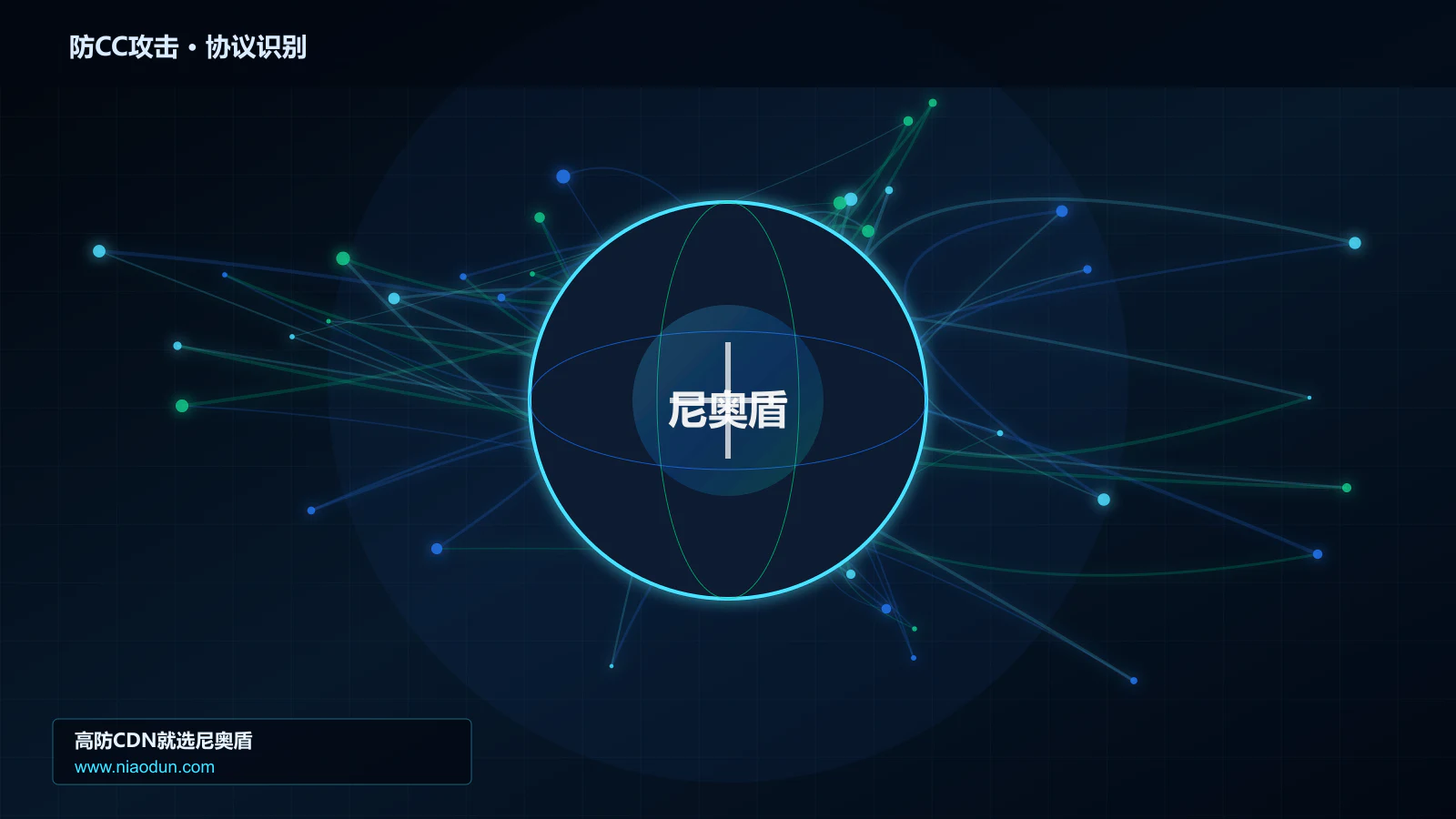 防CC攻击协议识别与节点防护图