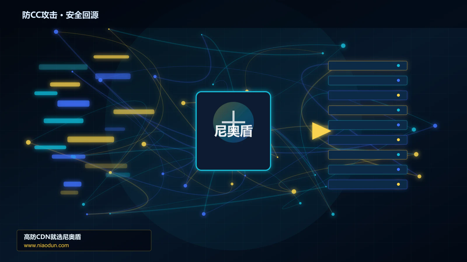 防CC攻击路由调度与安全回源图