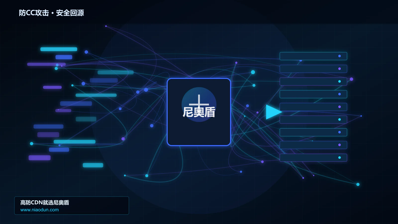 防CC攻击路由调度与安全回源图