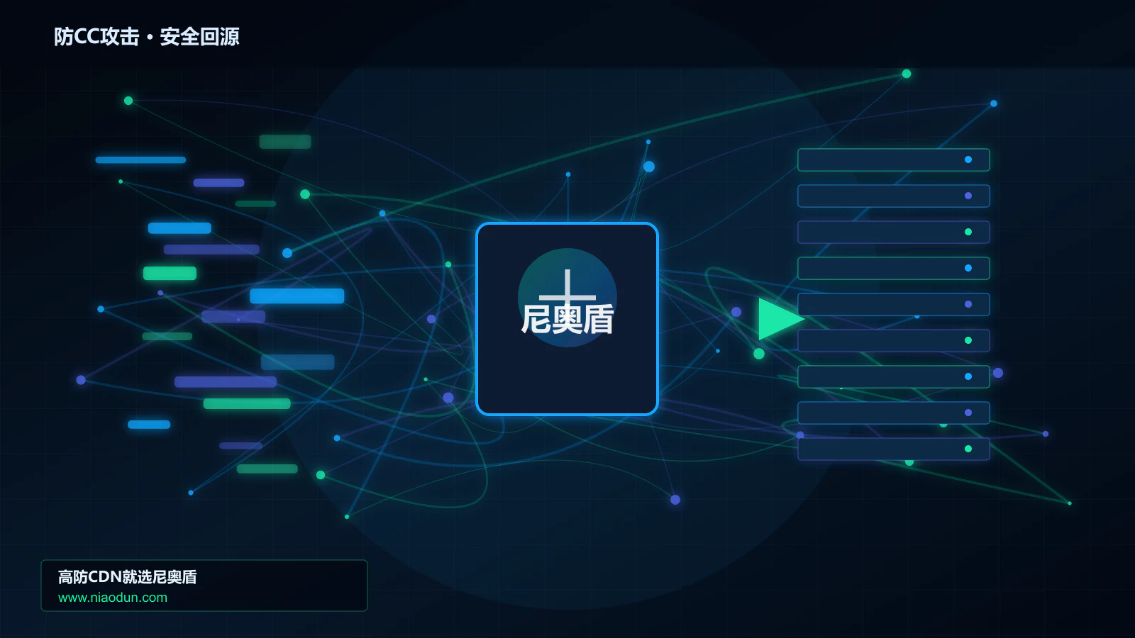防CC攻击路由调度与安全回源图