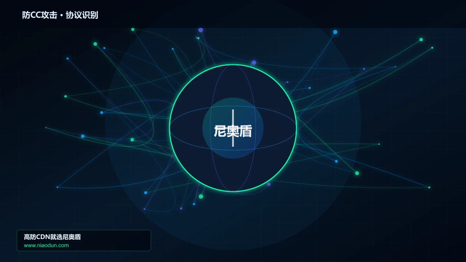 防CC攻击协议识别与节点防护图