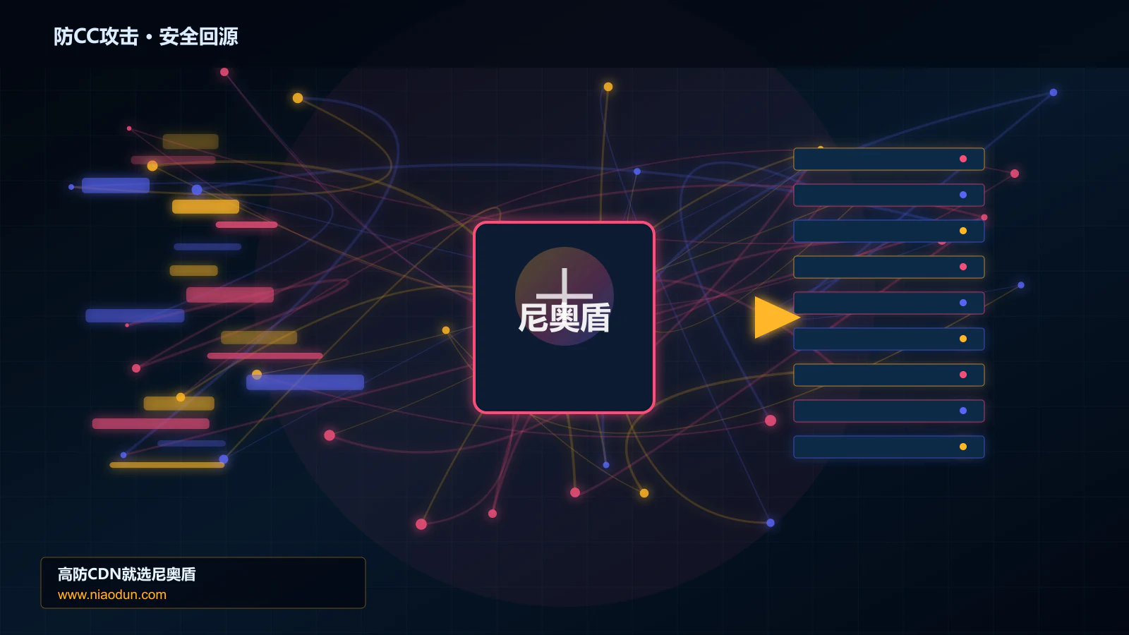 防CC攻击路由调度与安全回源图