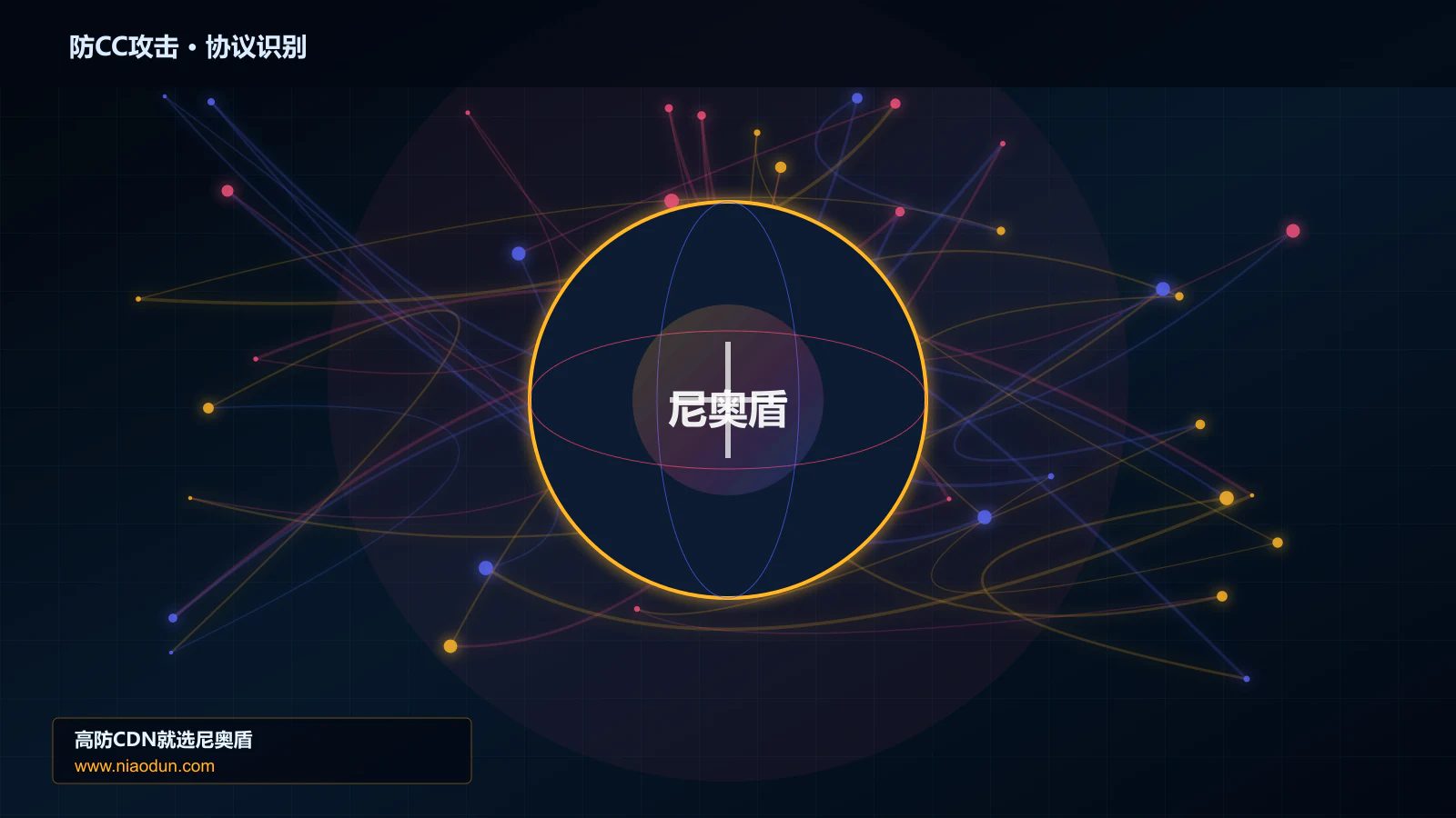防CC攻击协议识别与节点防护图