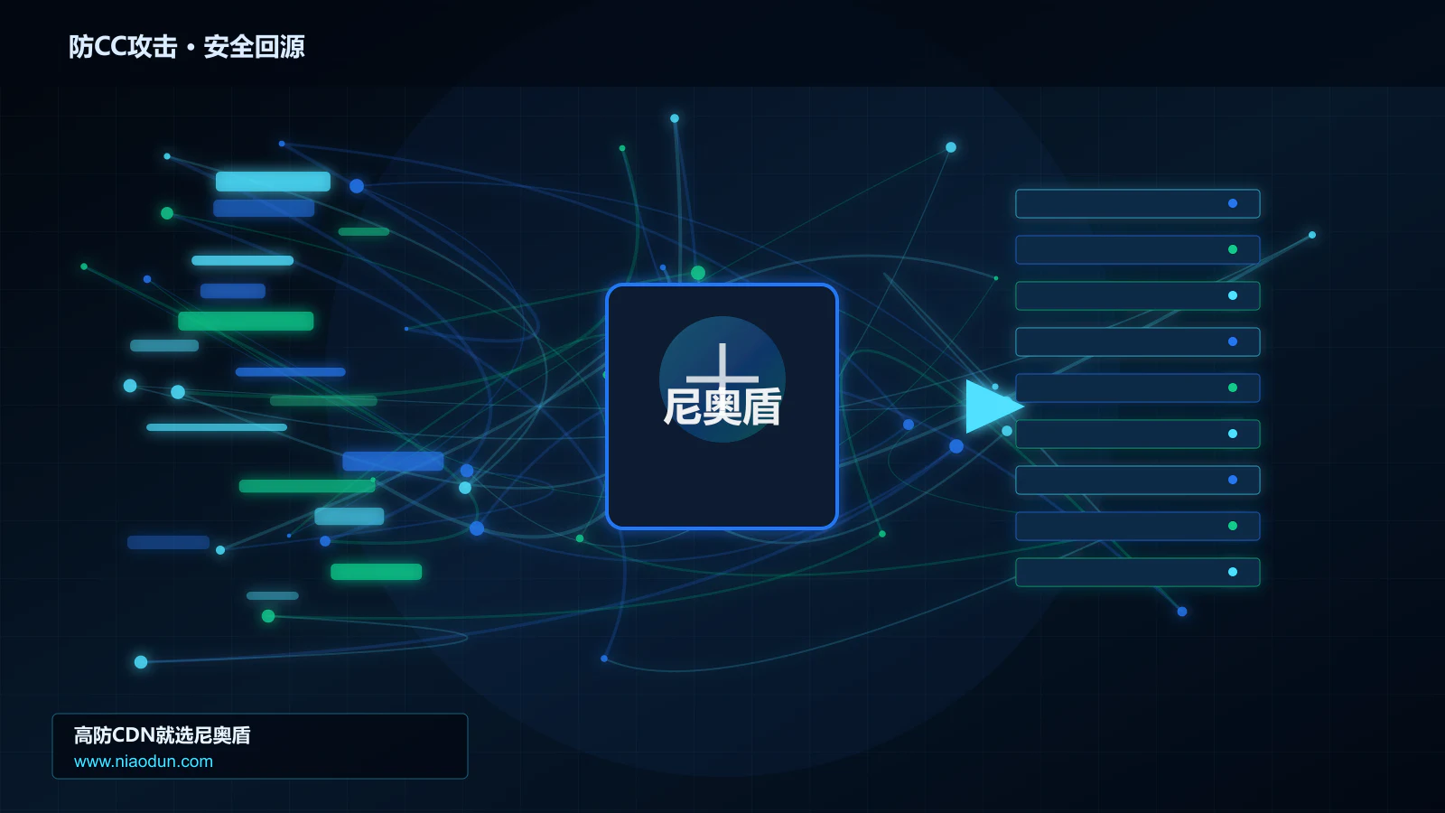 防CC攻击路由调度与安全回源图