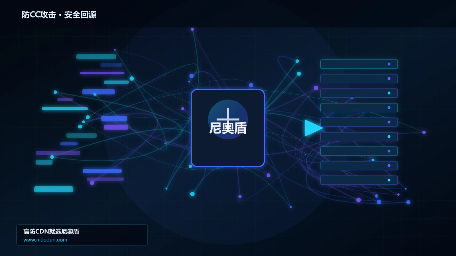 防CC攻击路由调度与安全回源图