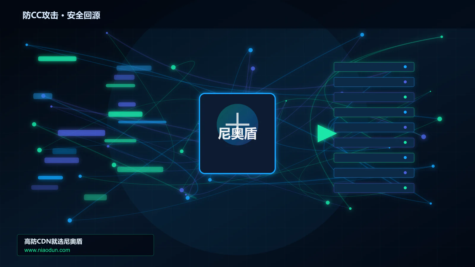 防CC攻击路由调度与安全回源图