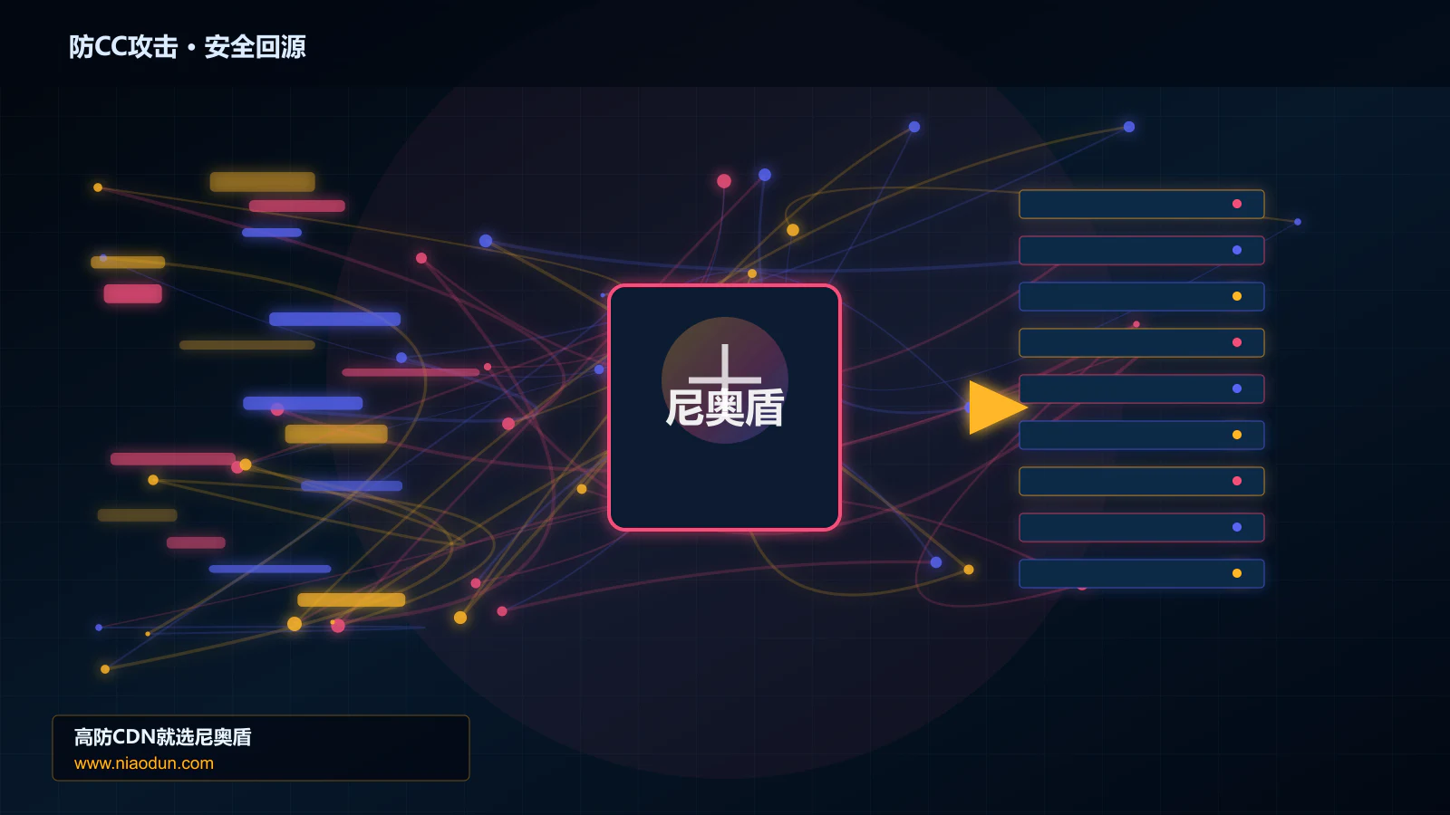 防CC攻击路由调度与安全回源图