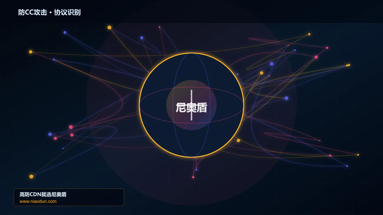 防CC攻击协议识别与节点防护图