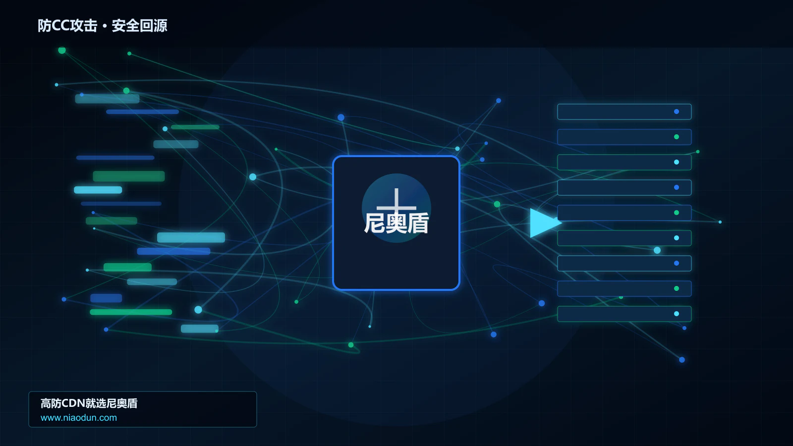 防CC攻击路由调度与安全回源图