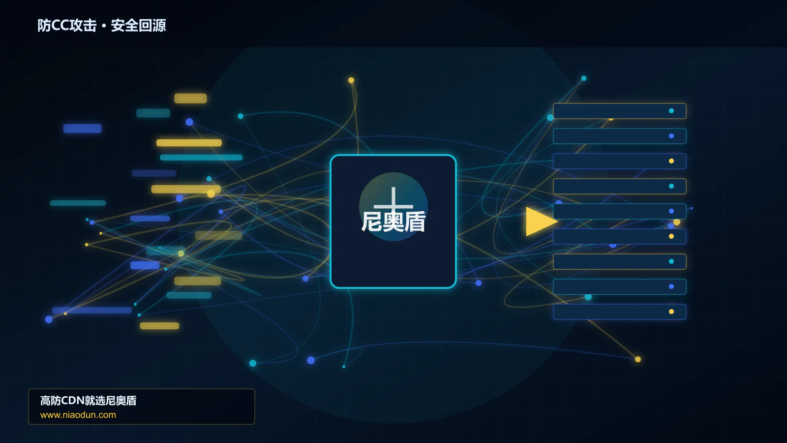 防CC攻击路由调度与安全回源图