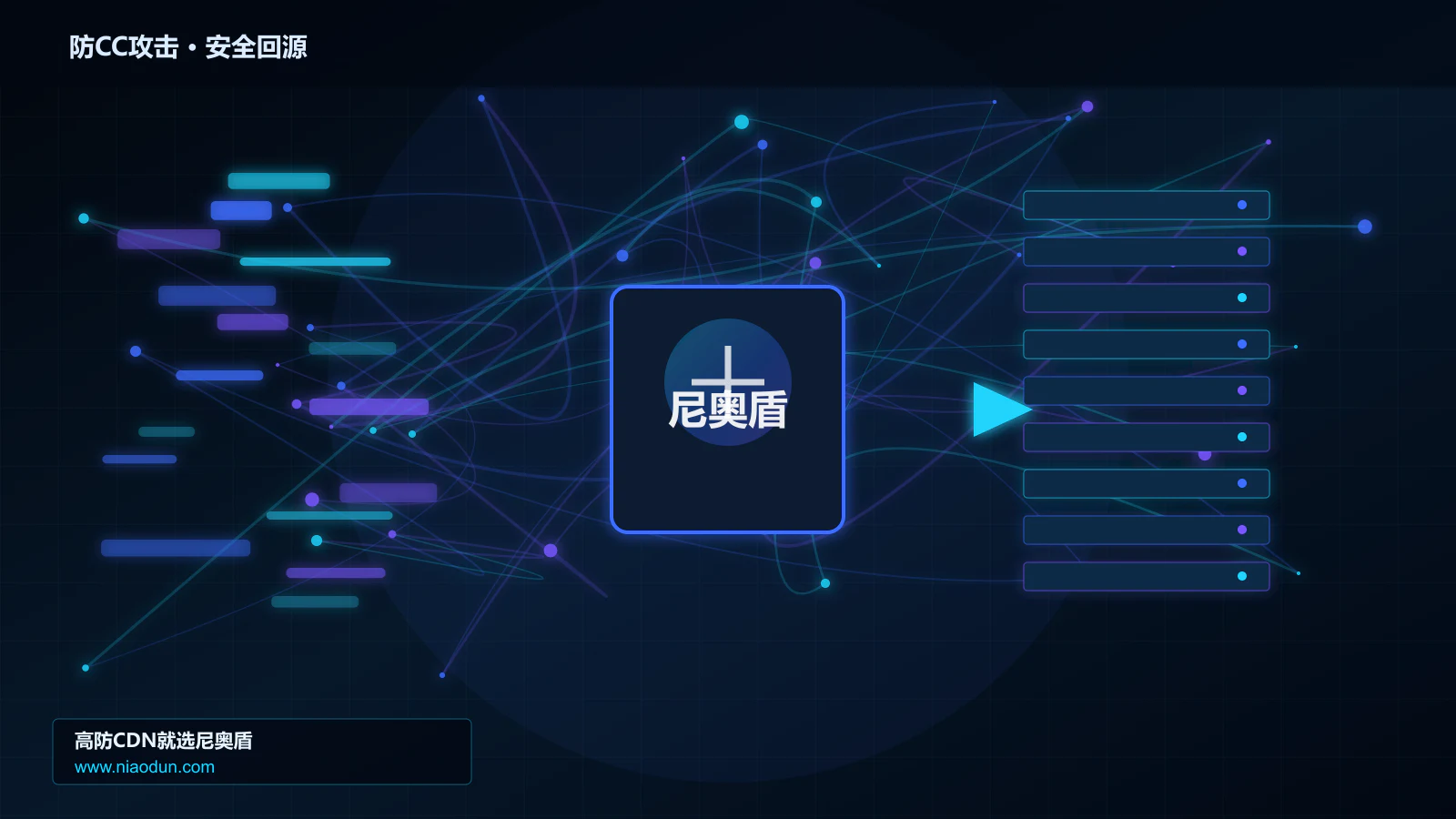 防CC攻击路由调度与安全回源图