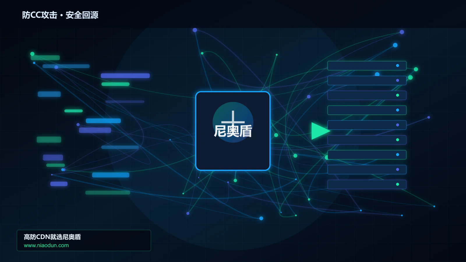 防CC攻击路由调度与安全回源图
