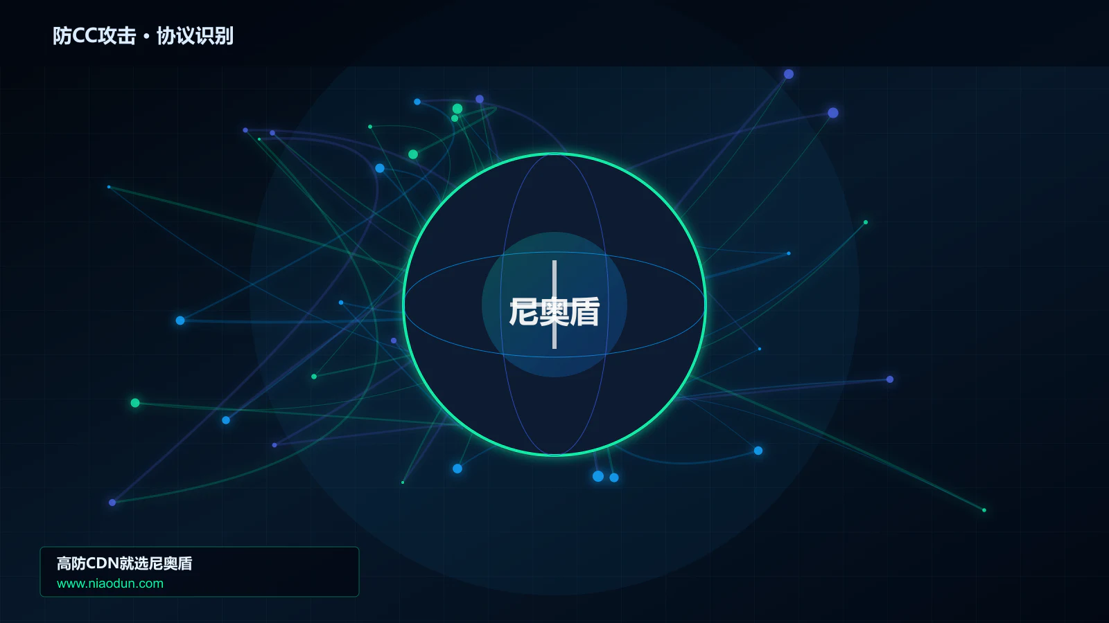 防CC攻击协议识别与节点防护图