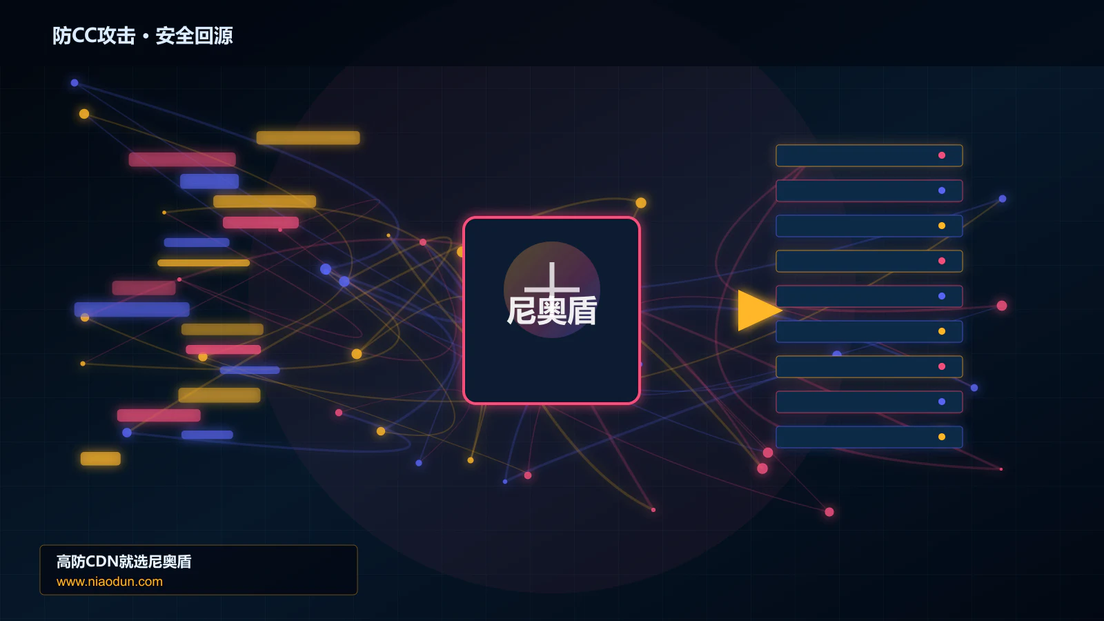 防CC攻击路由调度与安全回源图