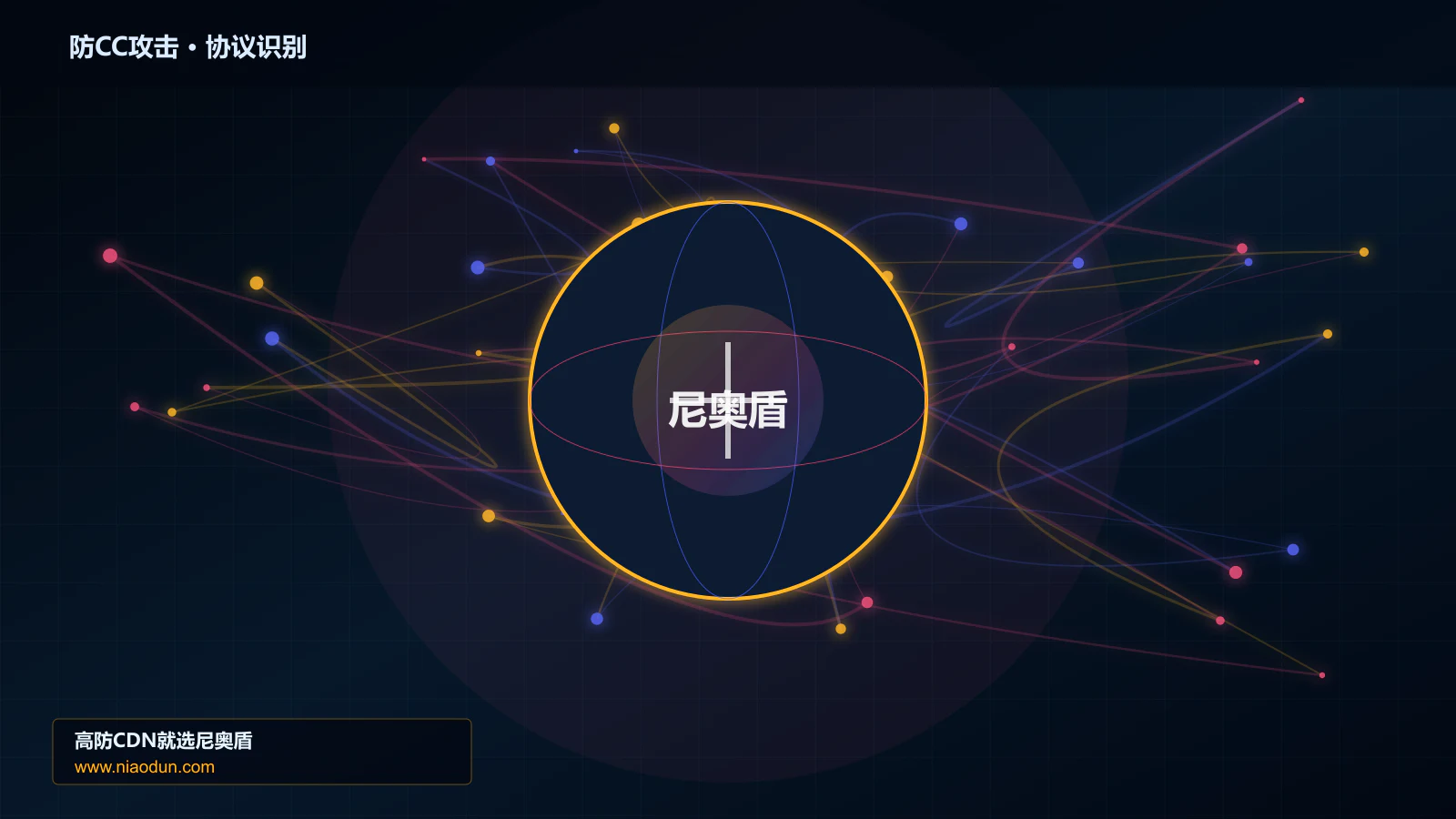 防CC攻击协议识别与节点防护图