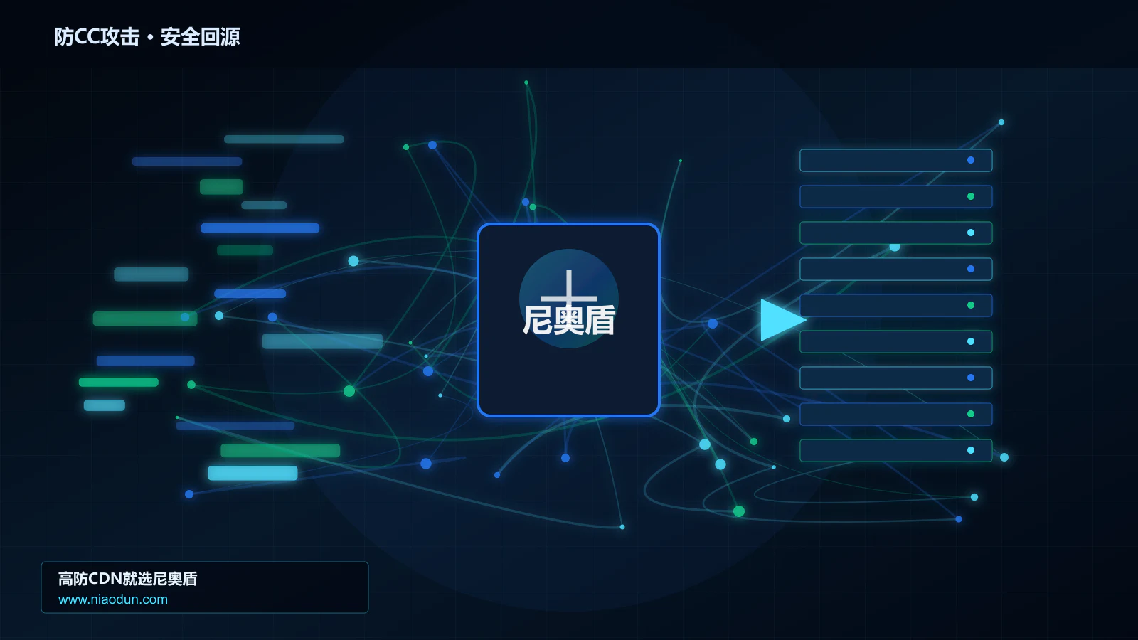 防CC攻击路由调度与安全回源图