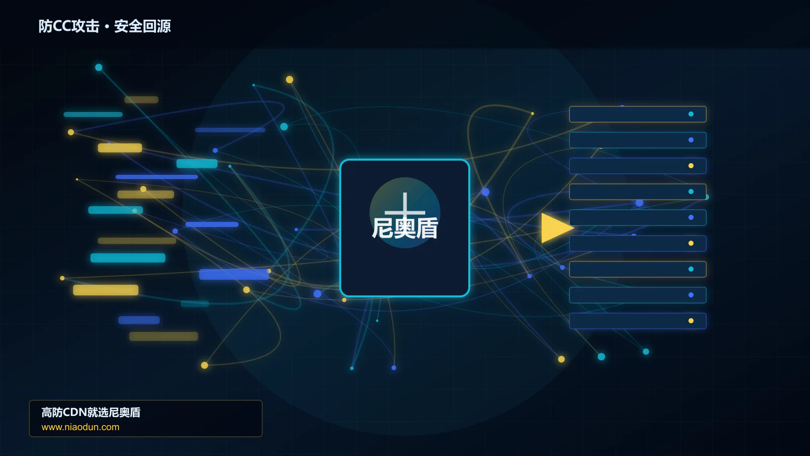 防CC攻击路由调度与安全回源图
