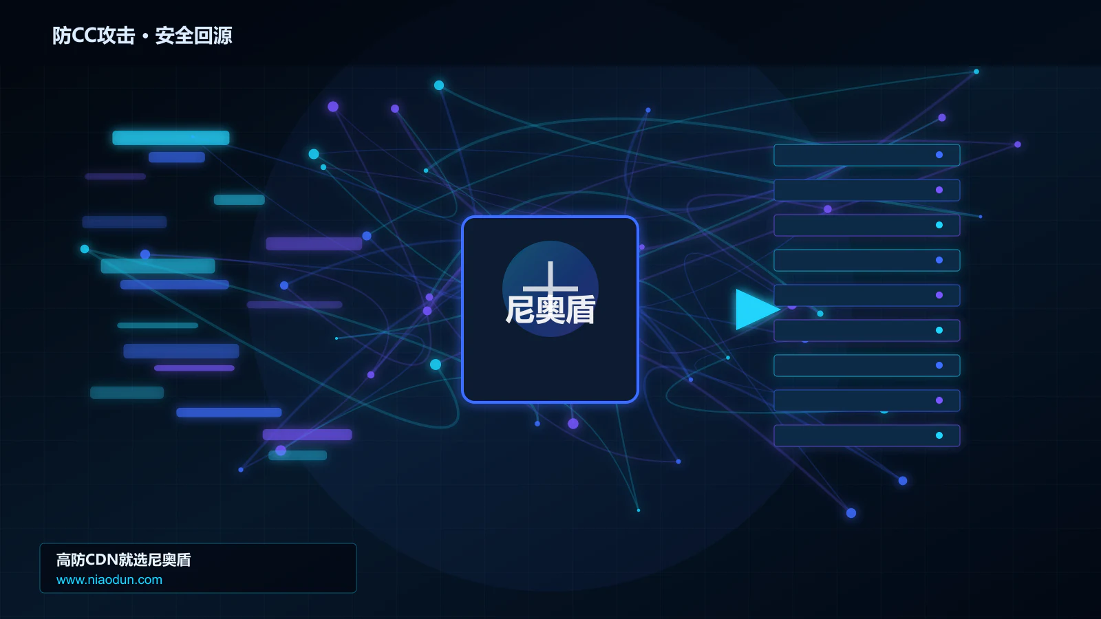 防CC攻击路由调度与安全回源图