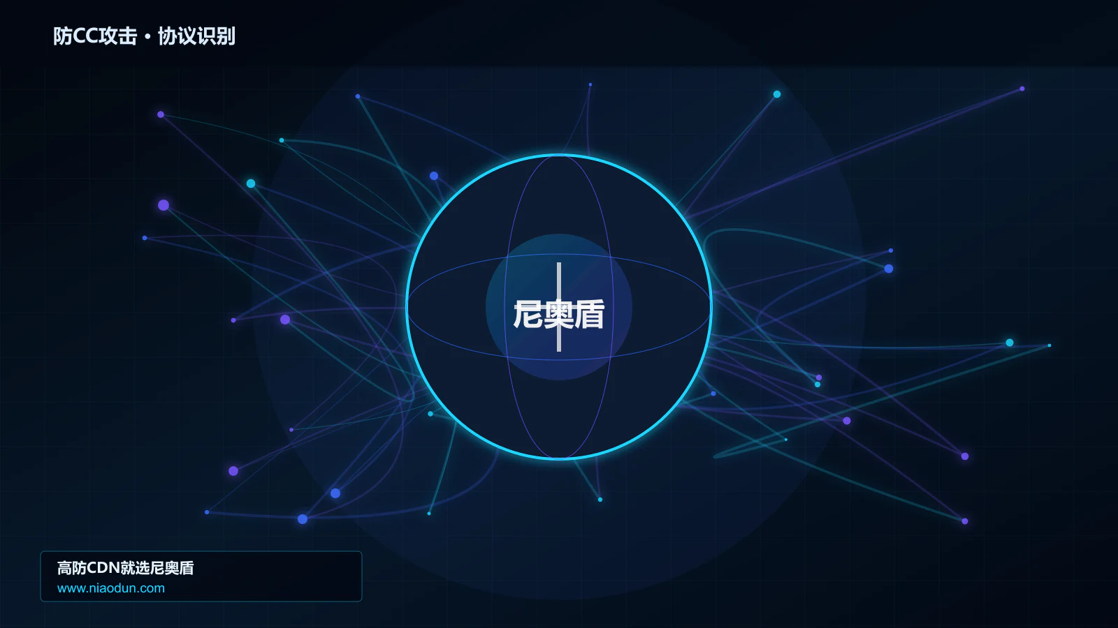 防CC攻击协议识别与节点防护图