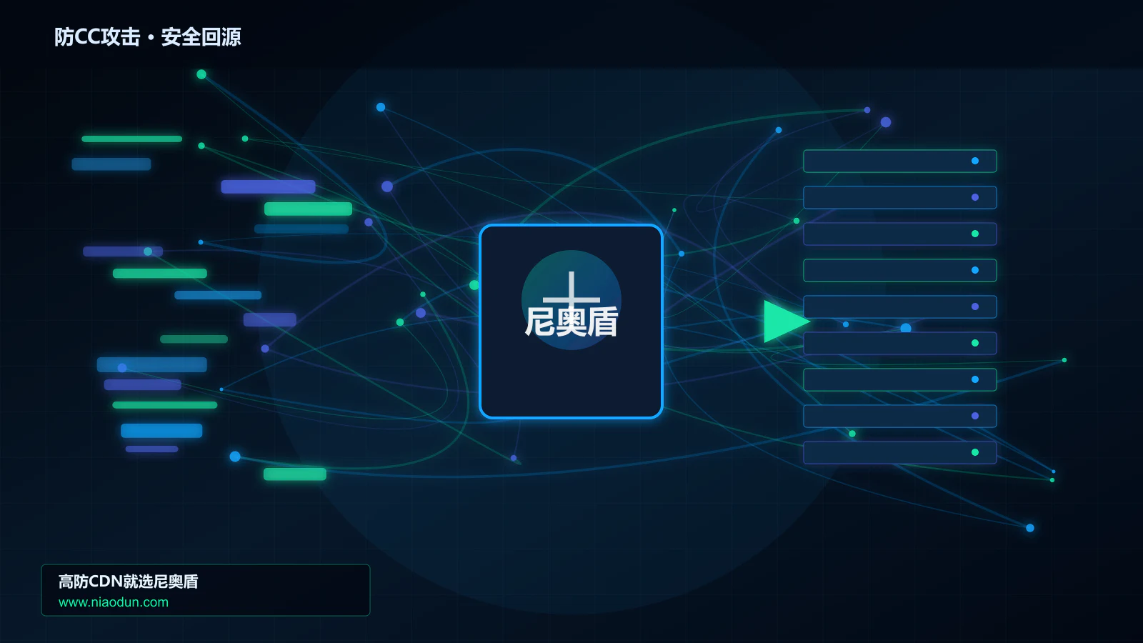 防CC攻击路由调度与安全回源图