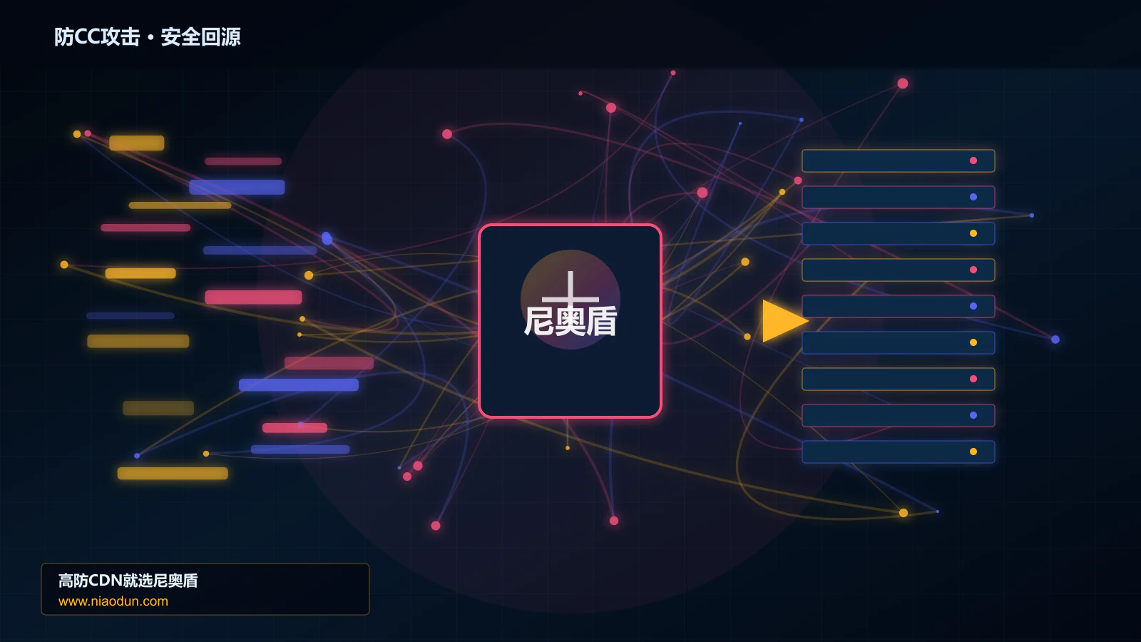 防CC攻击路由调度与安全回源图