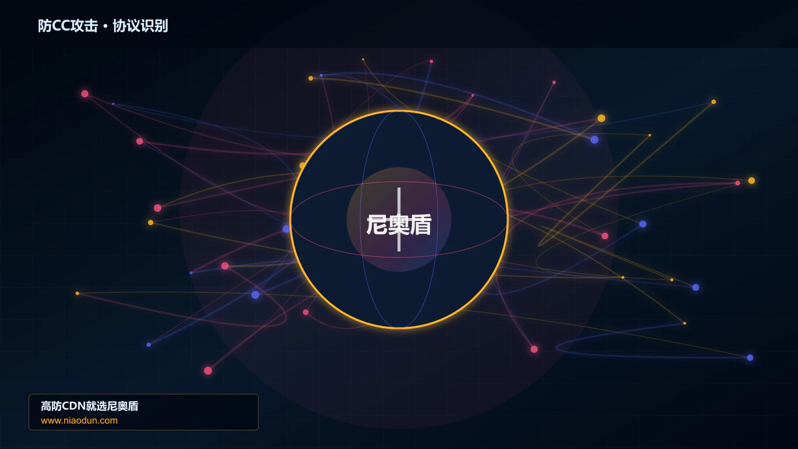 防CC攻击协议识别与节点防护图