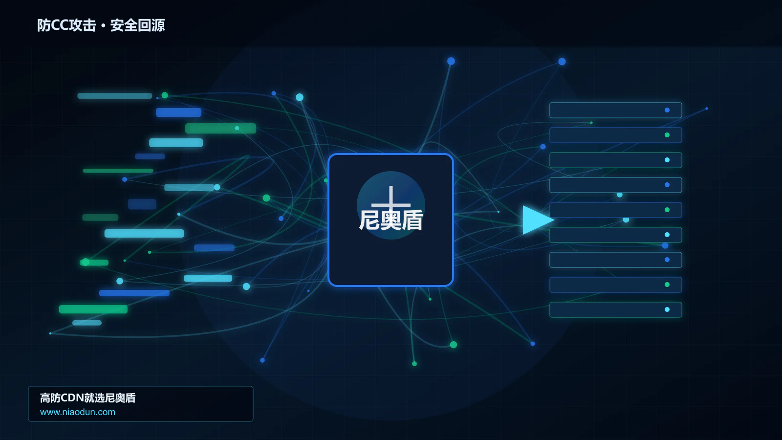防CC攻击路由调度与安全回源图