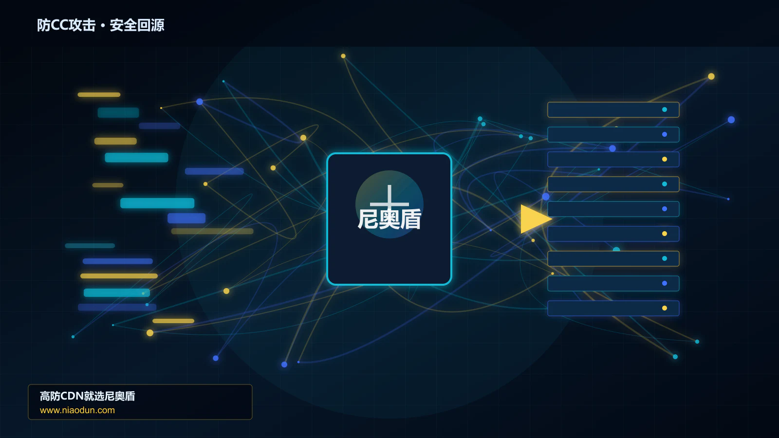 防CC攻击路由调度与安全回源图