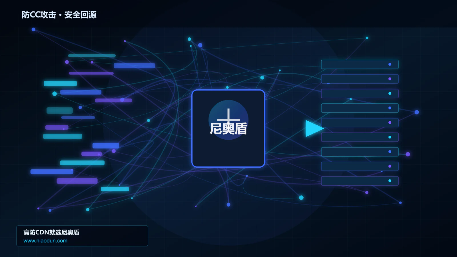 防CC攻击路由调度与安全回源图