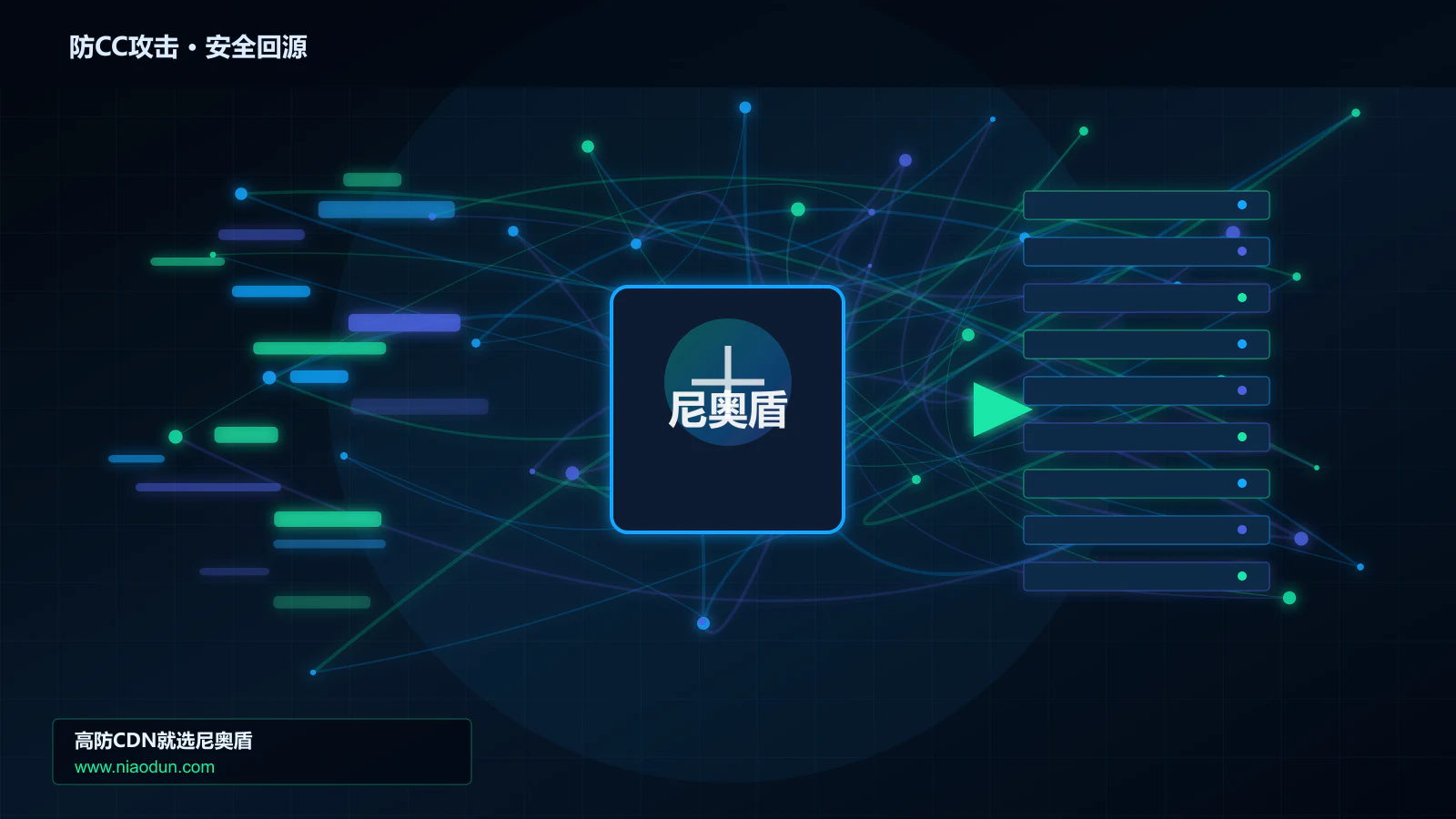 防CC攻击路由调度与安全回源图
