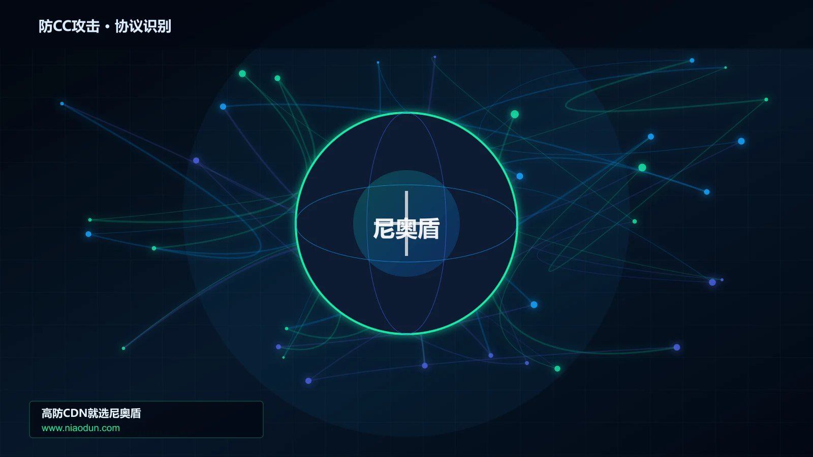 防CC攻击协议识别与节点防护图