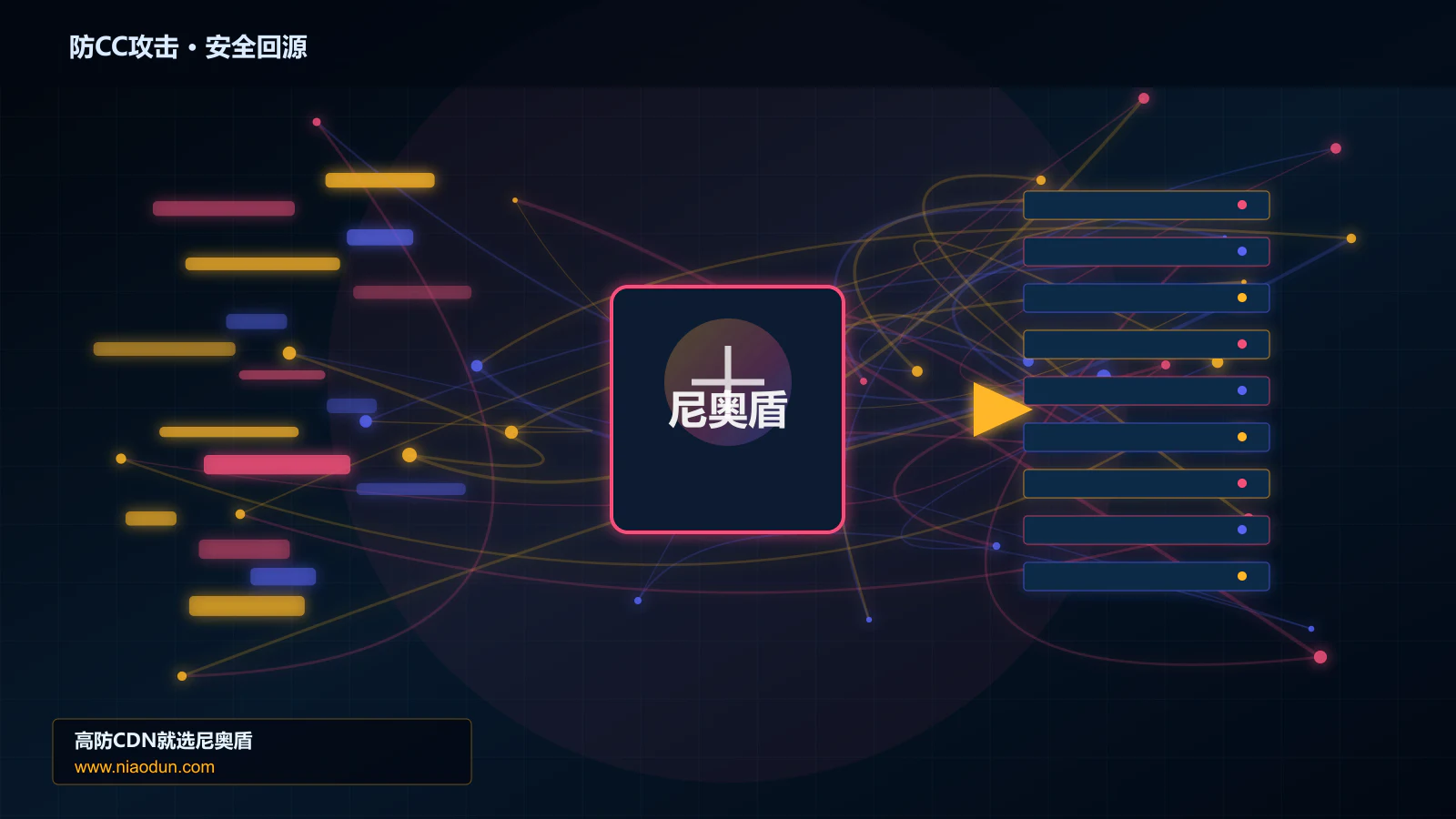 防CC攻击路由调度与安全回源图