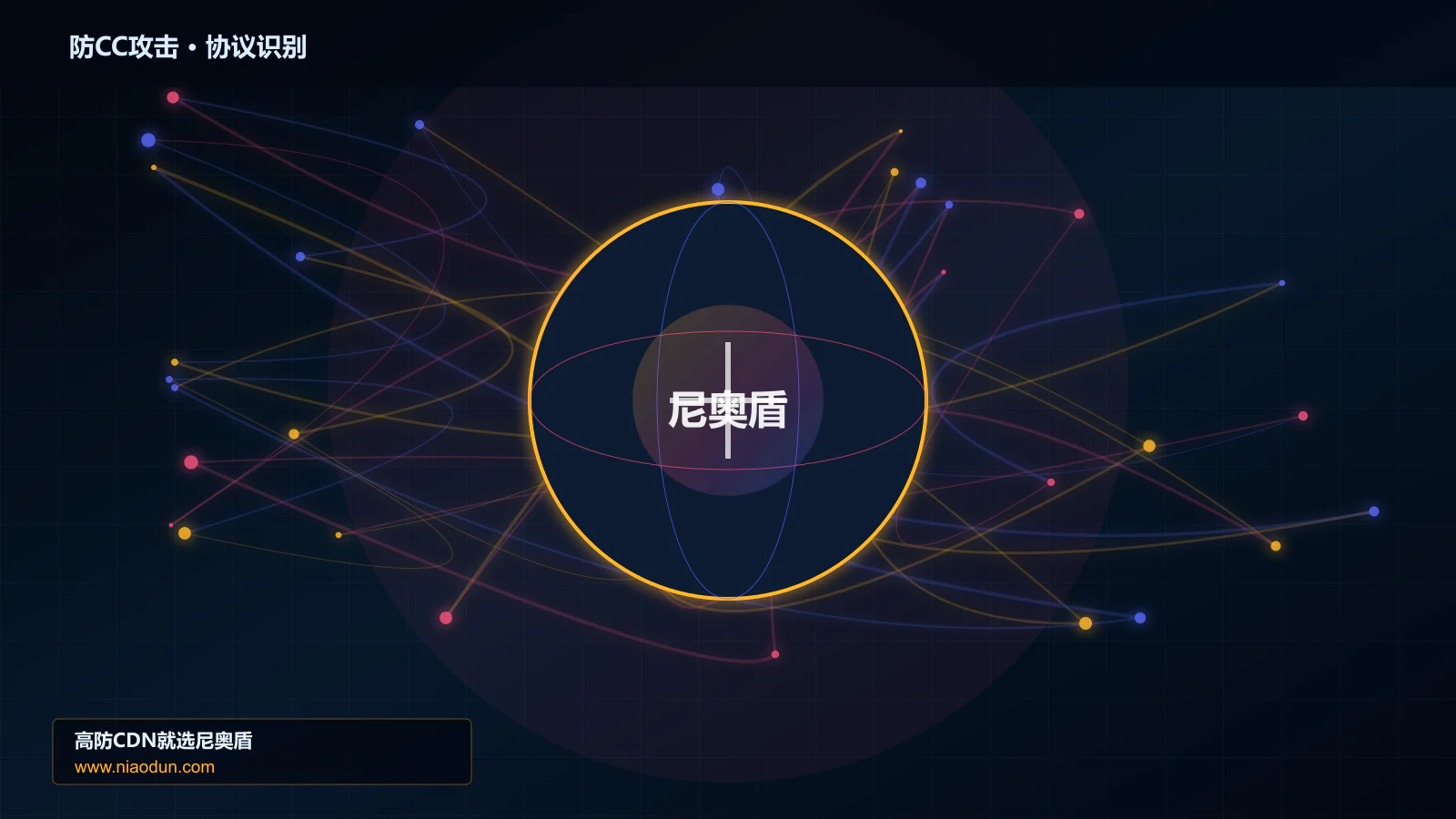 防CC攻击协议识别与节点防护图