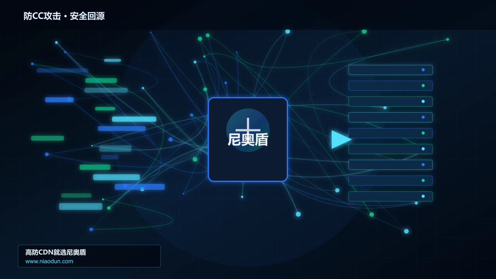 防CC攻击路由调度与安全回源图