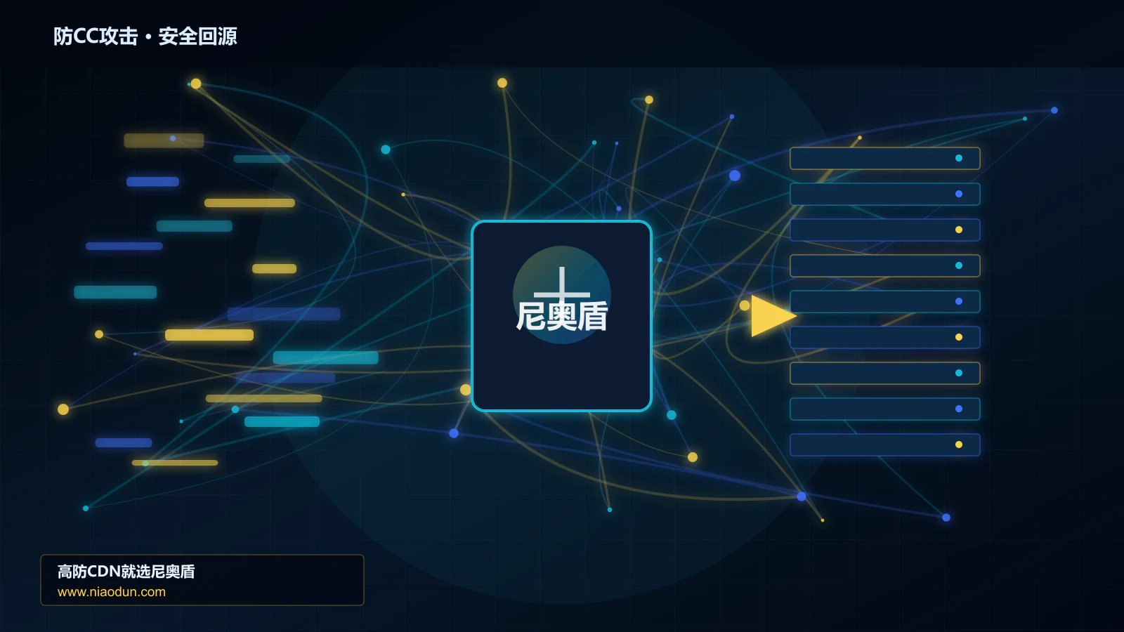 防CC攻击路由调度与安全回源图