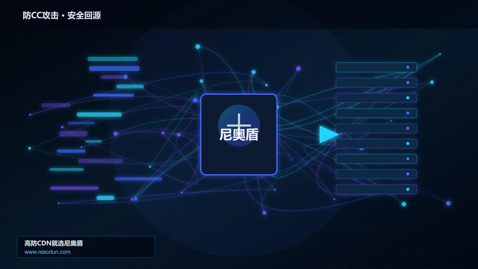 防CC攻击路由调度与安全回源图