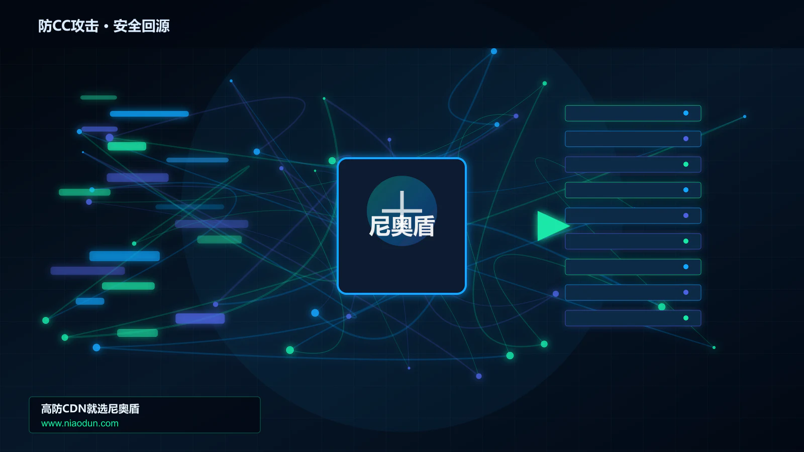 防CC攻击路由调度与安全回源图