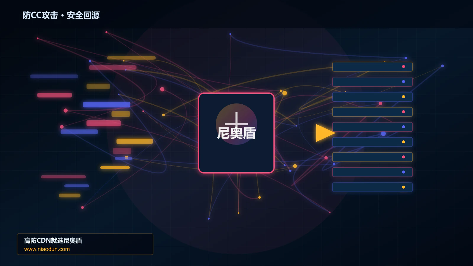 防CC攻击路由调度与安全回源图