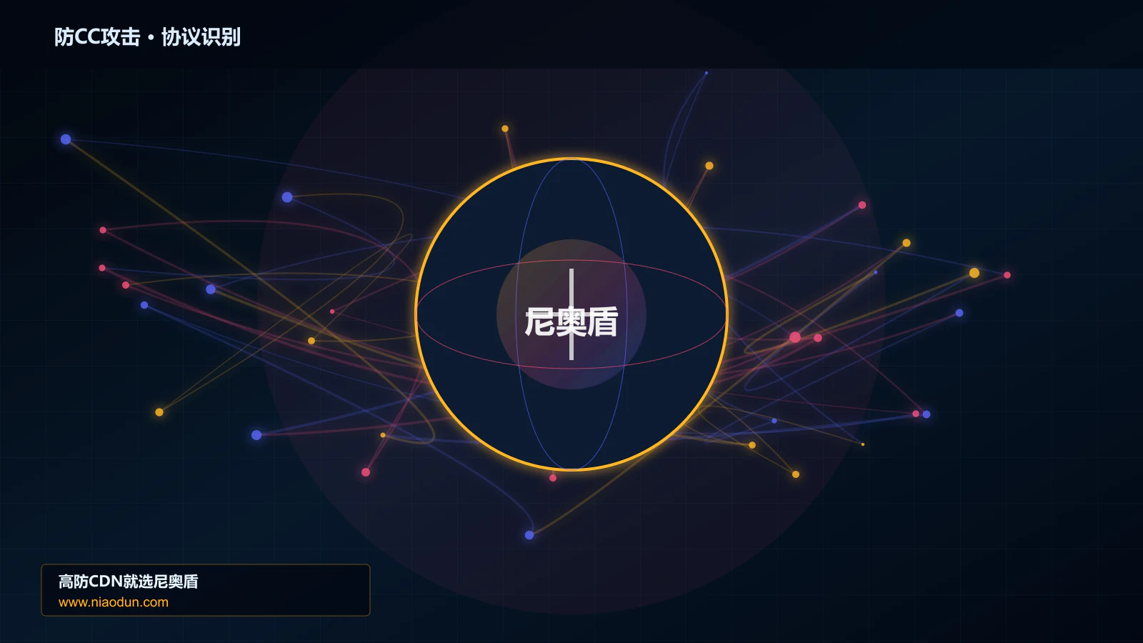防CC攻击协议识别与节点防护图