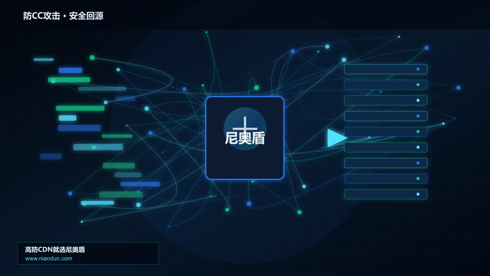 防CC攻击路由调度与安全回源图
